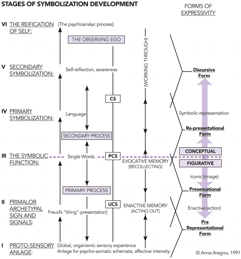 A Revised General Theory of Mind: A Psychoanalytic Perspective
